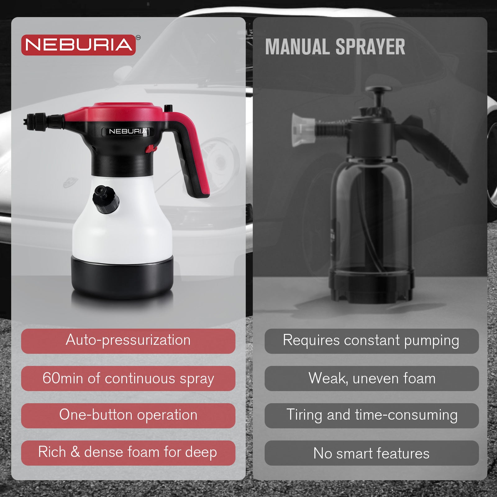 Neburia Gen 1/Gen 1.5 Pro Electric Foam Sprayer